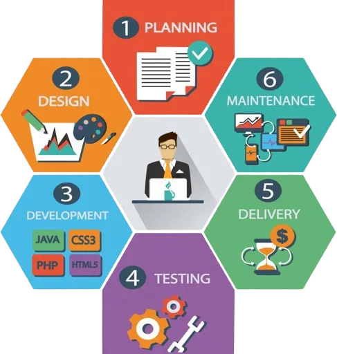 Innovating Digital Solutions for a Better